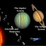 Interesting Facts about Solar System